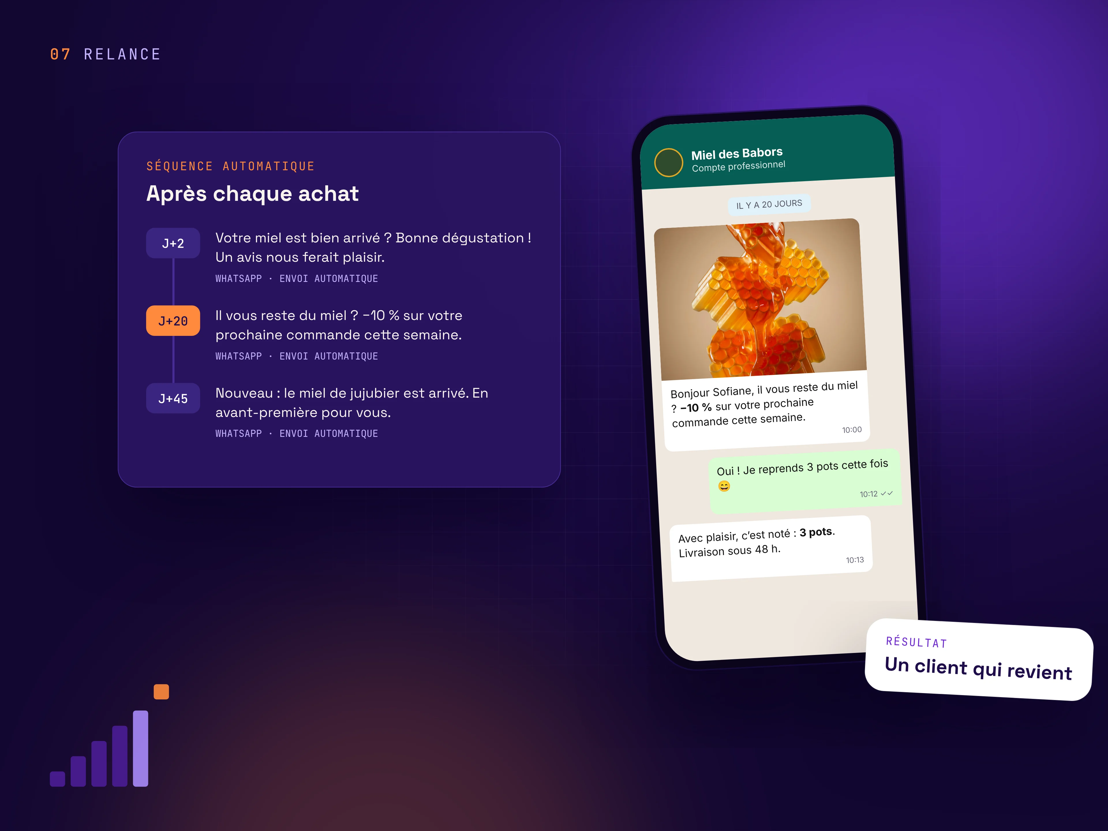 Séquence de relance WhatsApp automatique après l’achat